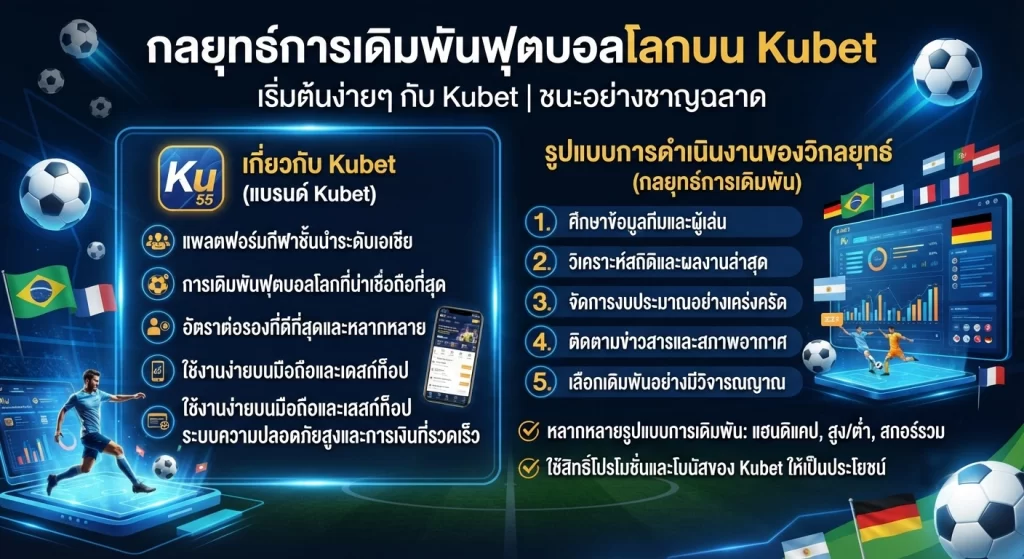 กลยุทธ์การเดิมพันฟุตบอลโลกบน Kubet
