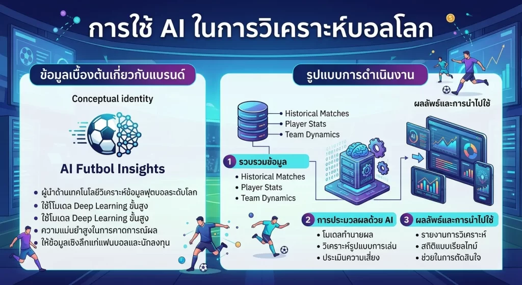 การใช้ AI ในการวิเคราะห์บอลโลก