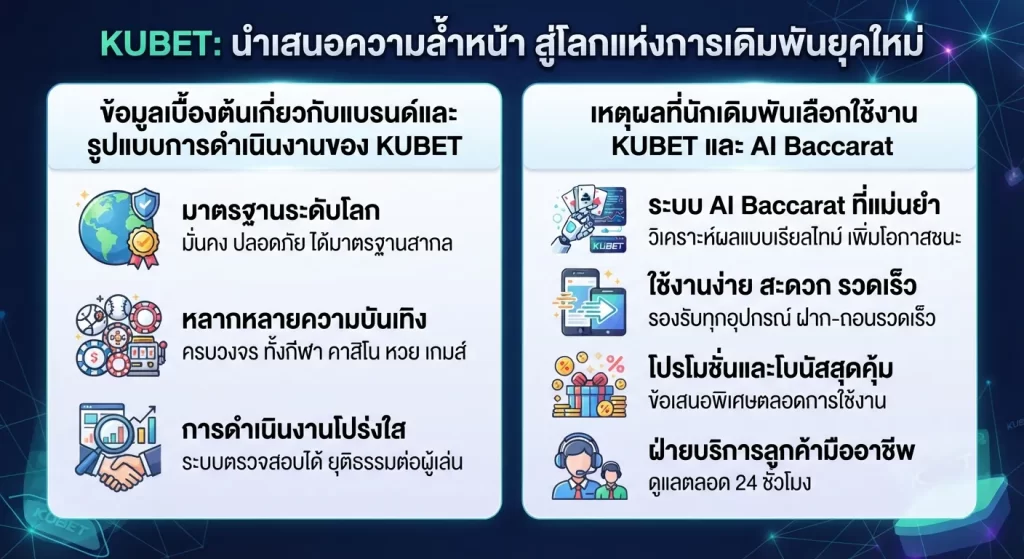 เหตุผลที่นักเดิมพันเลือกใช้งาน KUBET และ AI Baccarat