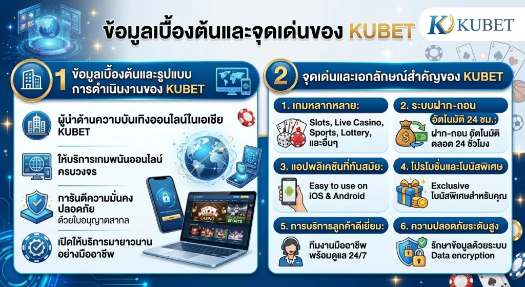 จุดเด่นและเอกลักษณ์สำคัญของ KUBET