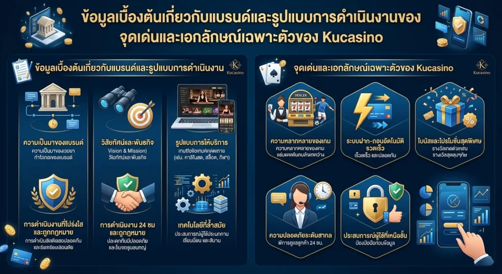 จุดเด่นและเอกลักษณ์เฉพาะตัวของ kucasino